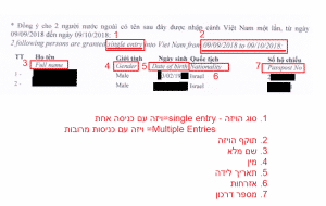 ויזה לויאטנם דוגמה